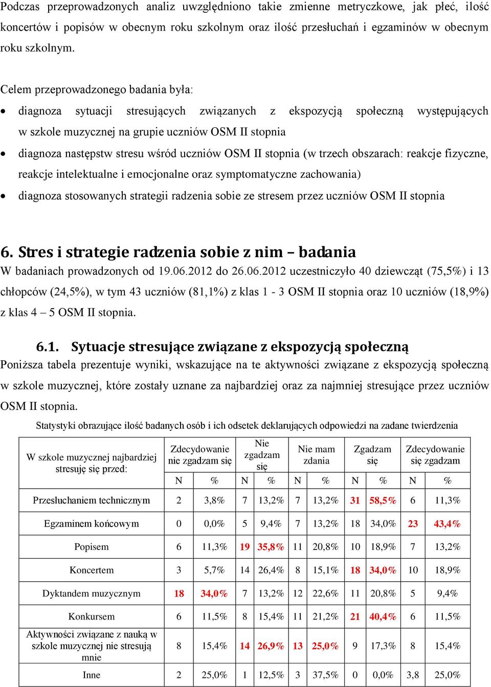 uczniów OSM II stopnia (w trzech obszarach: reakcje fizyczne, reakcje intelektualne i emocjonalne oraz symptomatyczne zachowania) diagnoza stosowanych strategii radzenia sobie ze stresem przez