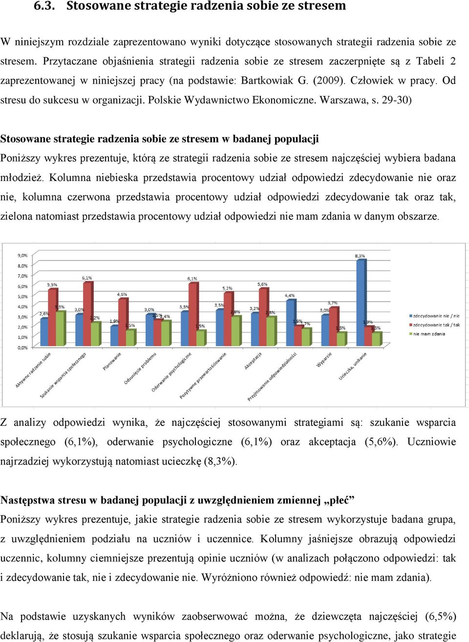 Od stresu do sukcesu w organizacji. Polskie Wydawnictwo Ekonomiczne. Warszawa, s.