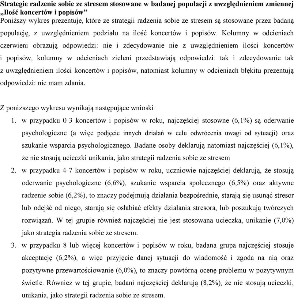 Kolumny w odcieniach czerwieni obrazują odpowiedzi: nie i zdecydowanie nie z uwzględnieniem ilości koncertów i popisów, kolumny w odcieniach zieleni przedstawiają odpowiedzi: tak i zdecydowanie tak z