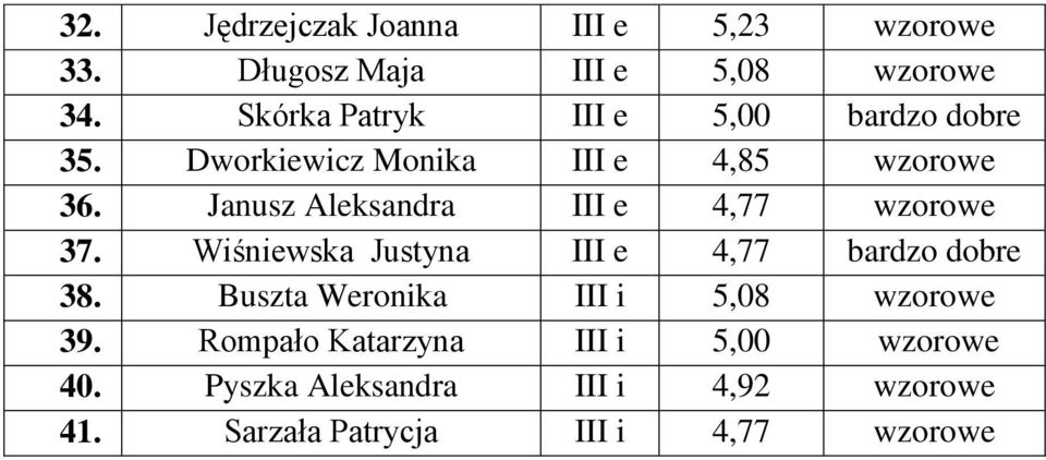 Janusz Aleksandra 4,77 37. Wiśniewska Justyna 4,77 ff 38.