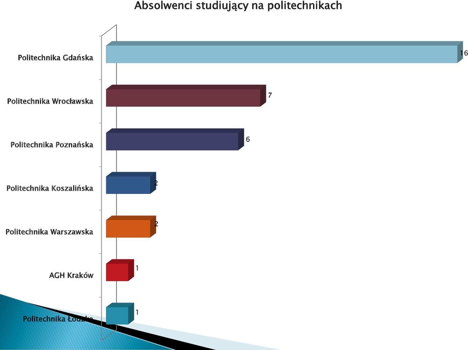 Politechnika Poznańska 6 Politechnika