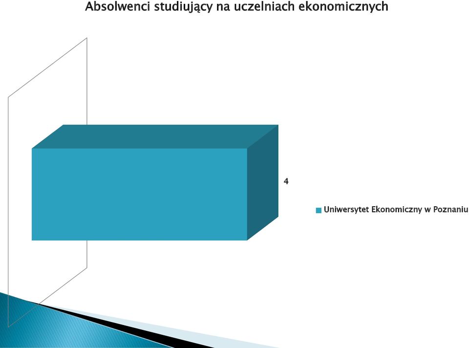 uczelniach