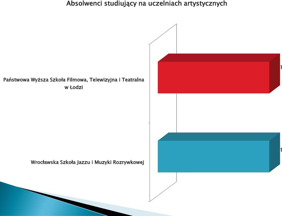 Filmowa, Telewizyjna i Teatralna w