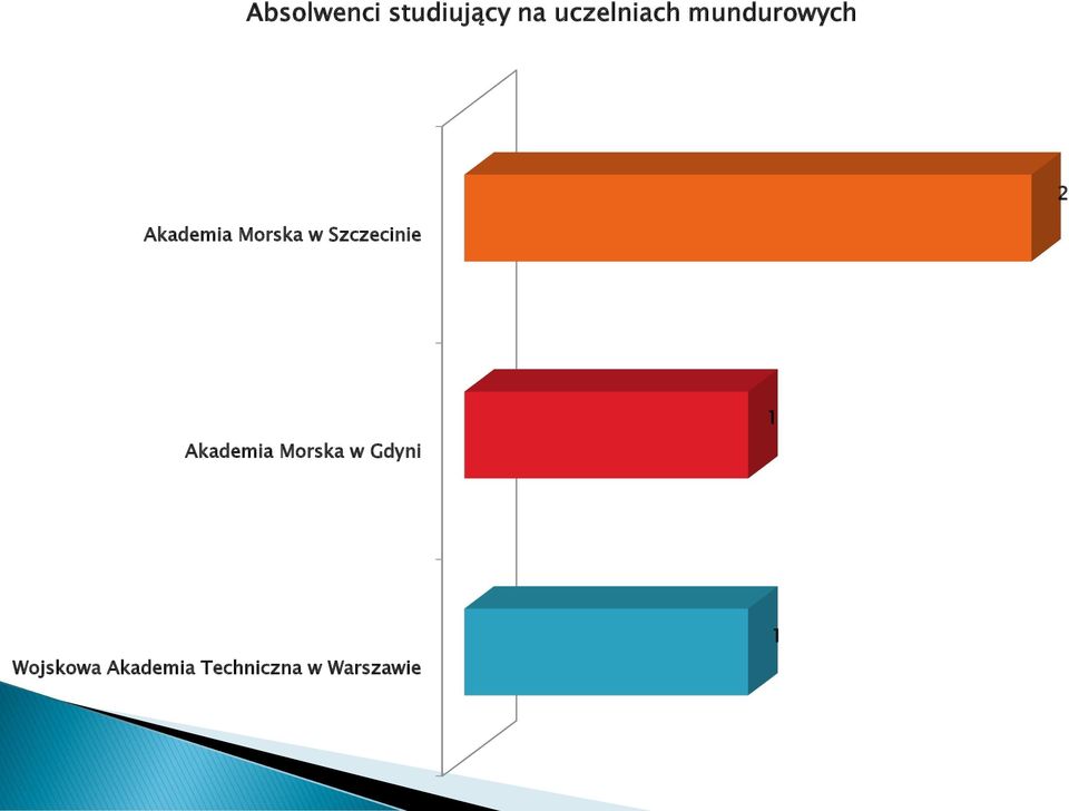 Szczecinie Akademia Morska w Gdyni