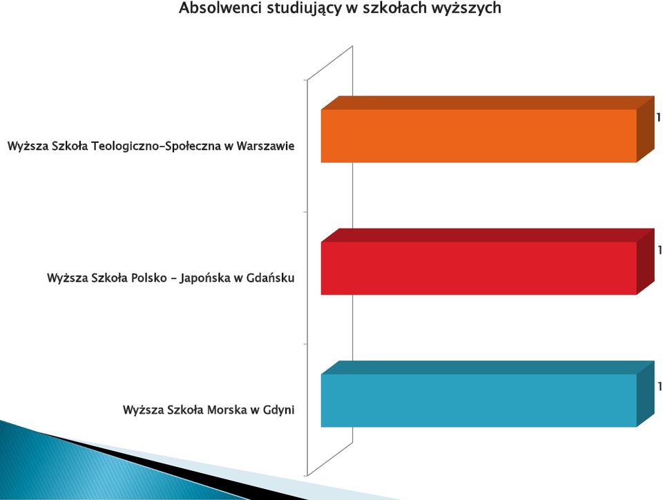 Teologiczno-Społeczna w Warszawie