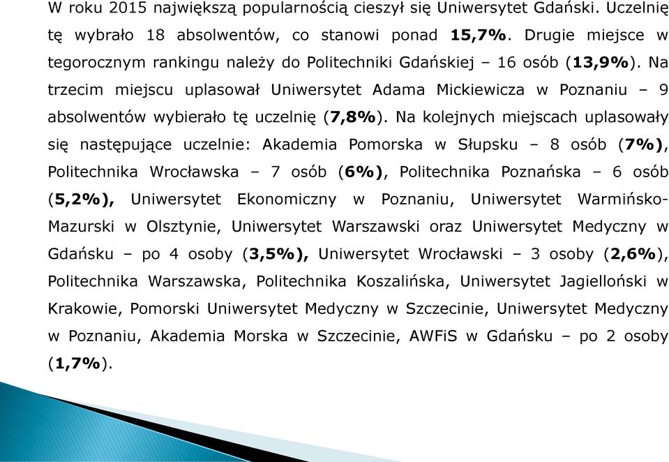 Na kolejnych miejscach uplasowały się następujące uczelnie: Akademia Pomorska w Słupsku 8 osób (7%), Politechnika Wrocławska 7 osób (6%), Politechnika Poznańska 6 osób (5,%), Uniwersytet Ekonomiczny