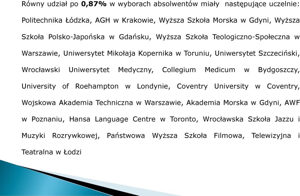 Uniwersytet Medyczny, Collegium Medicum w Bydgoszczy, University of Roehampton w Londynie, Coventry University w Coventry, Wojskowa Akademia Techniczna w Warszawie,