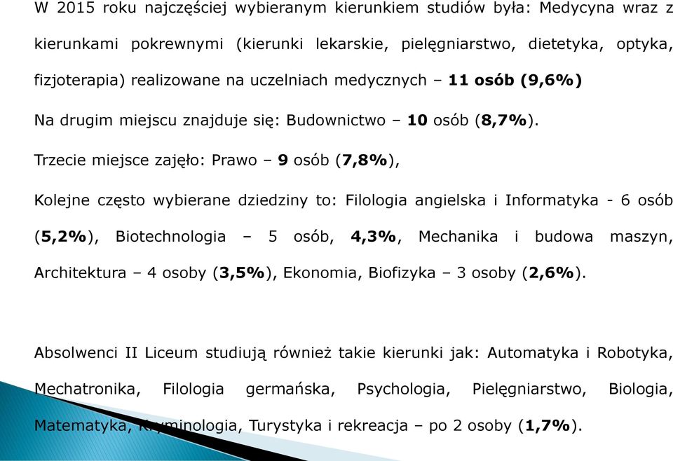 Trzecie miejsce zajęło: Prawo 9 osób (7,8%), Kolejne często wybierane dziedziny to: Filologia angielska i Informatyka - 6 osób (5,%), Biotechnologia 5 osób,,3%, Mechanika i budowa