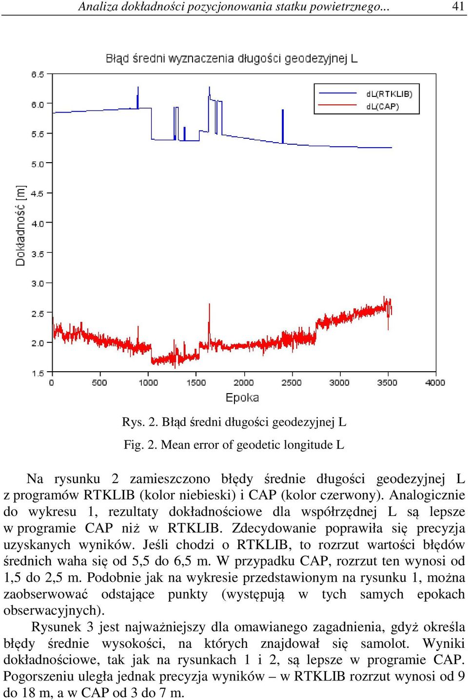 Mean error of geodetic longitude L Na rysunku 2 zamieszczono błędy średnie długości geodezyjnej L z programów RTKLIB (kolor niebieski) i CAP (kolor czerwony).