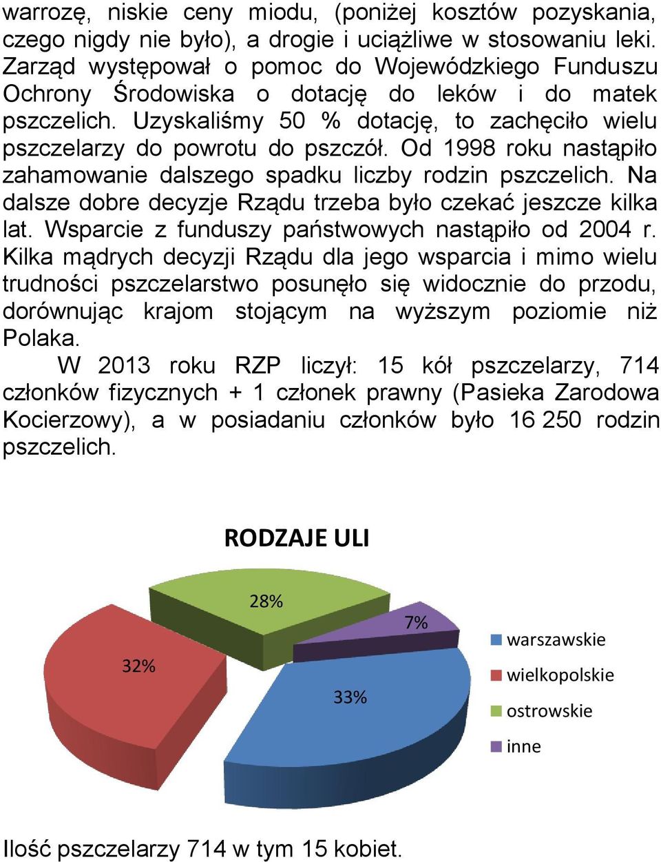 Od 1998 roku nastąpiło zahamowanie dalszego spadku liczby rodzin pszczelich. Na dalsze dobre decyzje Rządu trzeba było czekać jeszcze kilka lat. Wsparcie z funduszy państwowych nastąpiło od 2004 r.