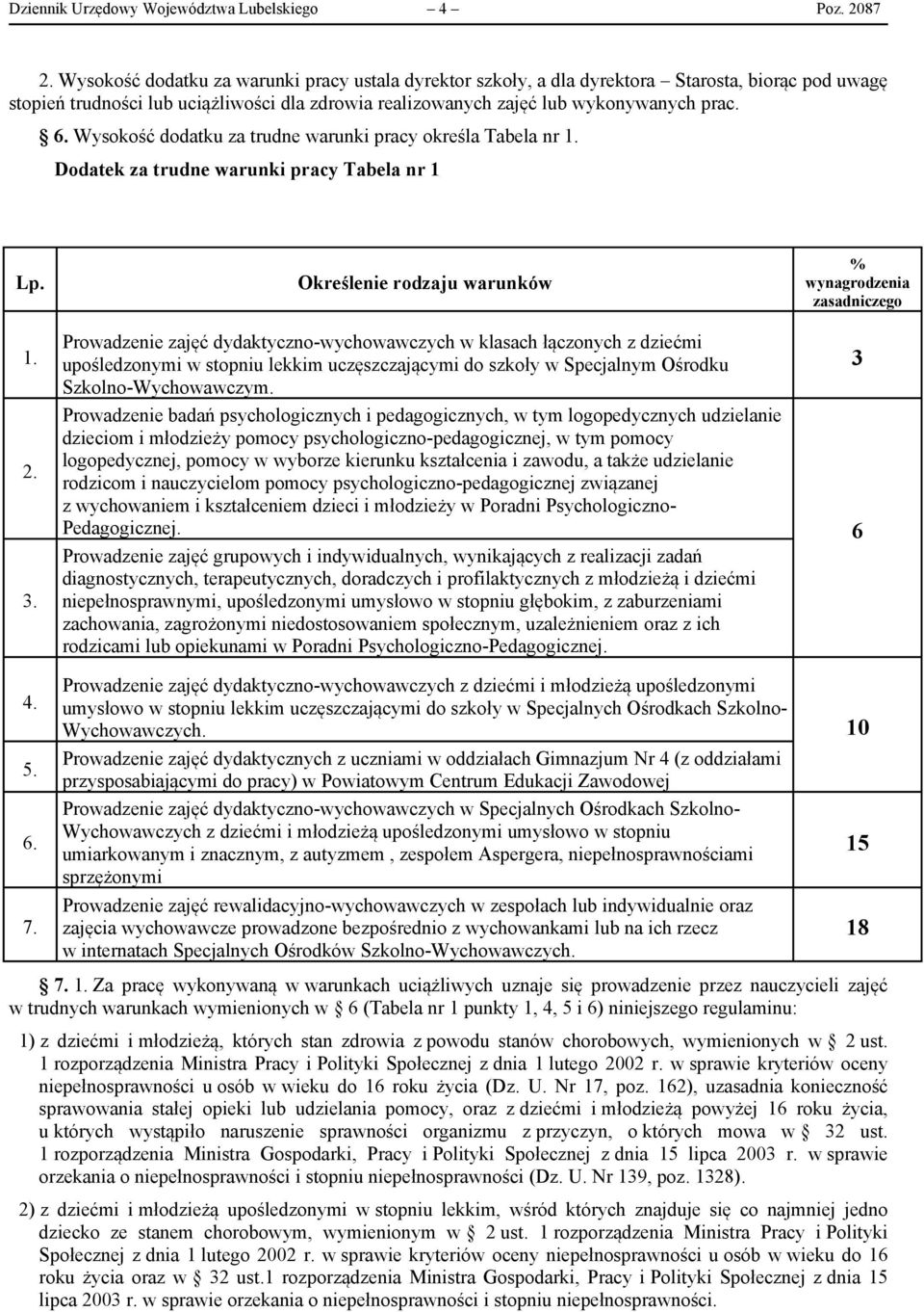 Wysokość dodatku za trudne warunki pracy określa Tabela nr 1. Dodatek za trudne warunki pracy Tabela nr 1 Lp. 1. 2. 3. 4. 5. 6. 7.