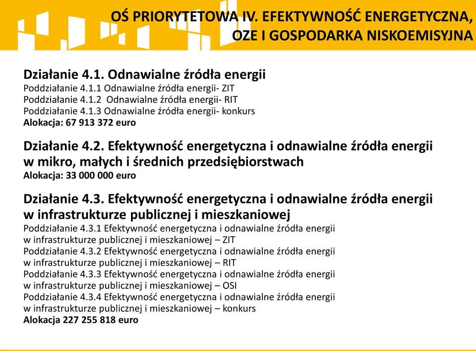 3. Efektywność energetyczna i odnawialne źródła energii w infrastrukturze publicznej i mieszkaniowej Poddziałanie 4.3.1 Efektywność energetyczna i odnawialne źródła energii w infrastrukturze publicznej i mieszkaniowej ZIT Poddziałanie 4.