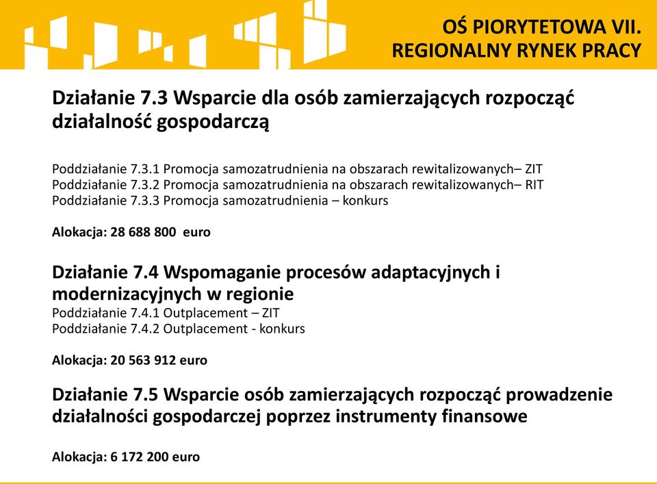 4 Wspomaganie procesów adaptacyjnych i modernizacyjnych w regionie Poddziałanie 7.4.1 Outplacement ZIT Poddziałanie 7.4.2 Outplacement - konkurs Alokacja: 20 563 912 euro Działanie 7.