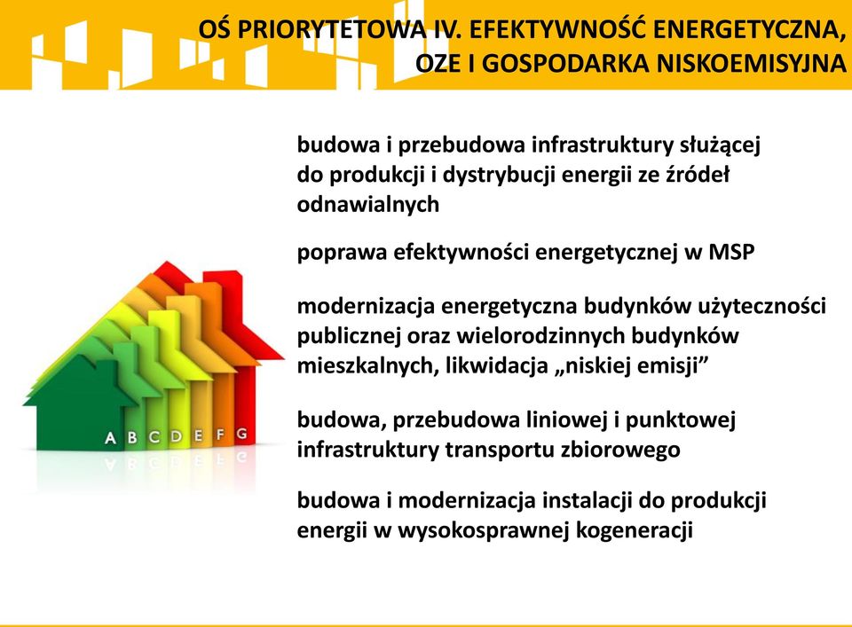 dystrybucji energii ze źródeł odnawialnych poprawa efektywności energetycznej w MSP modernizacja energetyczna budynków