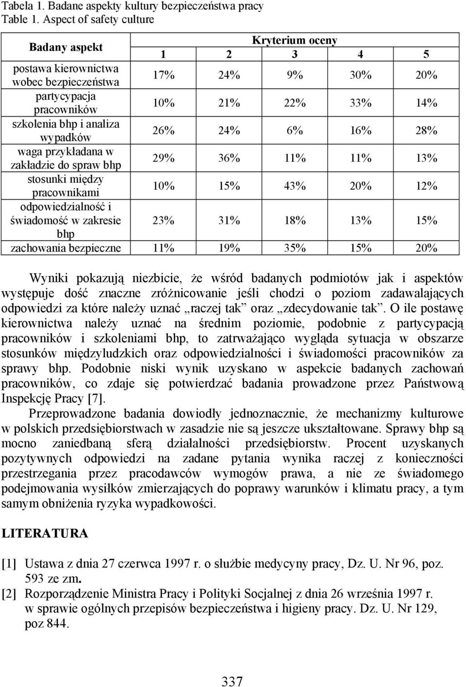 wypadków 26% 24% 6% 16% 28% waga przykładana w zakładzie do spraw bhp 29% 36% 11% 11% 13% stosunki między pracownikami 10% 15% 43% 20% 12% odpowiedzialność i świadomość w zakresie 23% 31% 18% 13% 15%