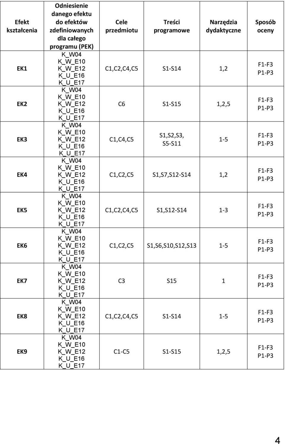 dydaktyczne C,C2,C4,C5 S-S4,2 C6 S-S5,2,5 C,C4,C5 S,S2,S3, S5-S -5 C,C2,C5 S,S7,S2-S4,2
