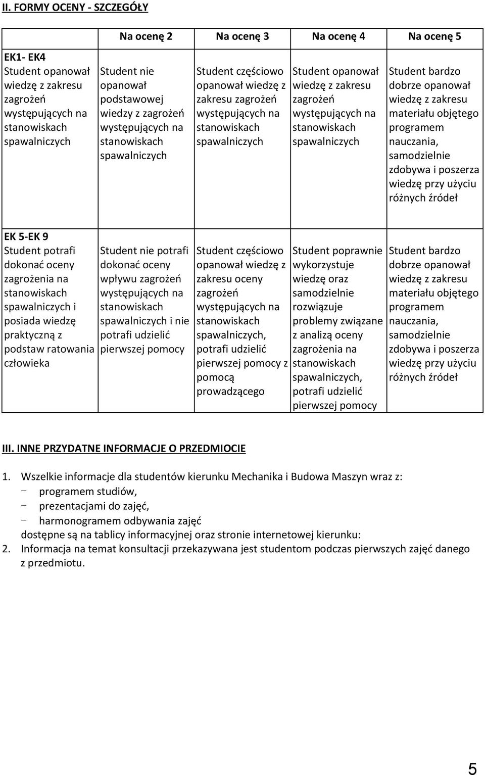 praktyczną z podstaw ratowania człowieka Student nie potrafi dokonać oceny wpływu i nie pierwszej pomocy Student częściowo opanował wiedzę z zakresu oceny, pierwszej pomocy z pomocą prowadzącego
