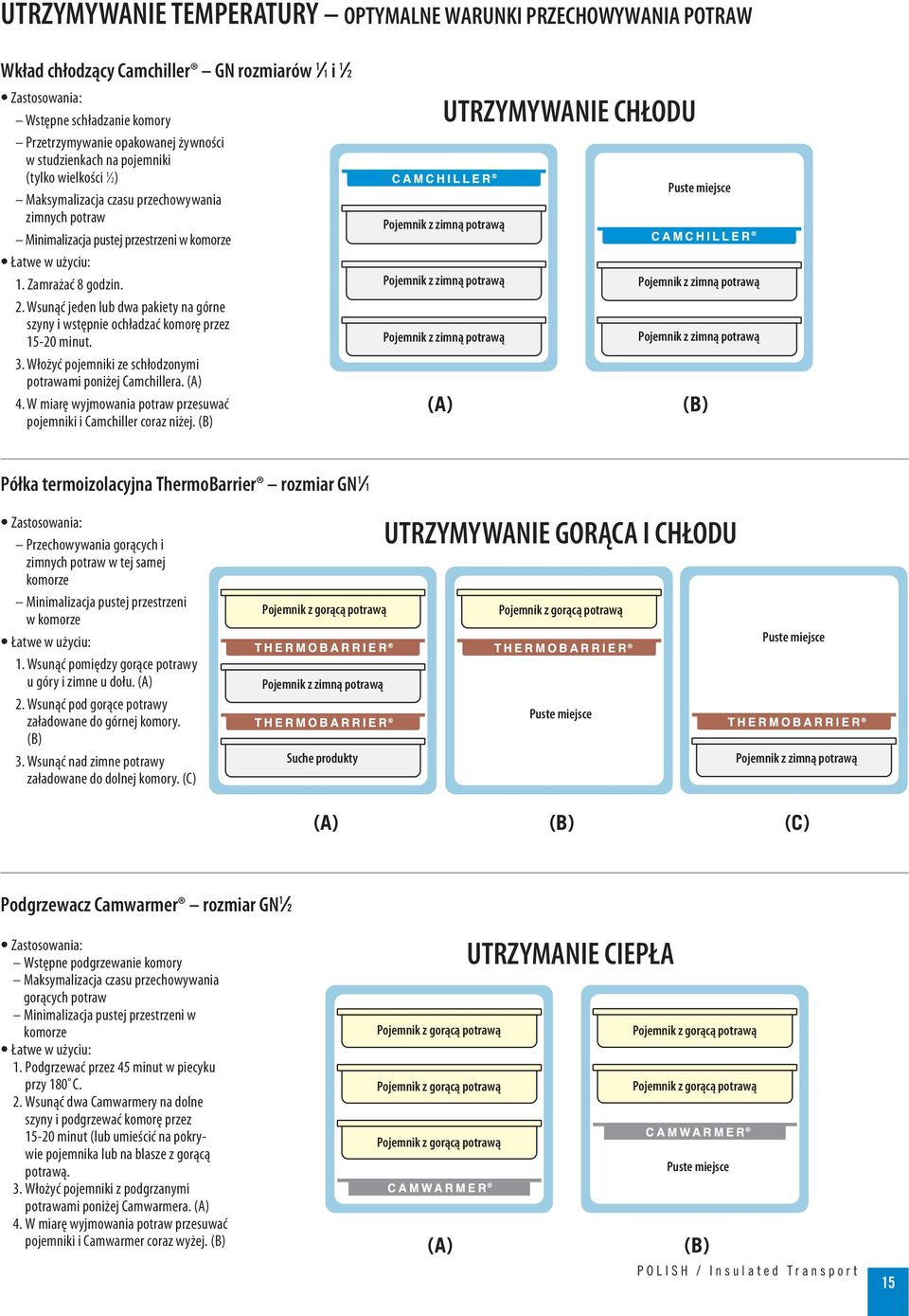3. Włożyć pojemniki ze schłodzonymi potrawami poniżej Camchillera. (A) 4. W miarę wyjmowania potraw przesuwać pojemniki i Camchiller coraz niżej.