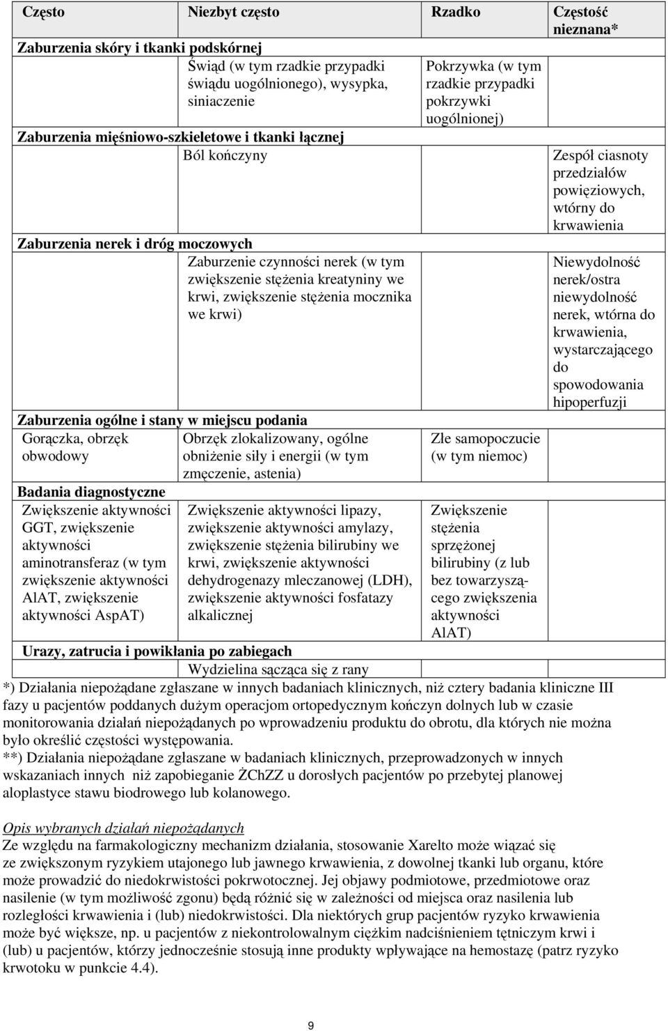 stany w miejscu podania Gorączka, obrzęk obwodowy Badania diagnostyczne Zwiększenie aktywności GGT, zwiększenie aktywności aminotransferaz (w tym zwiększenie aktywności AlAT, zwiększenie aktywności