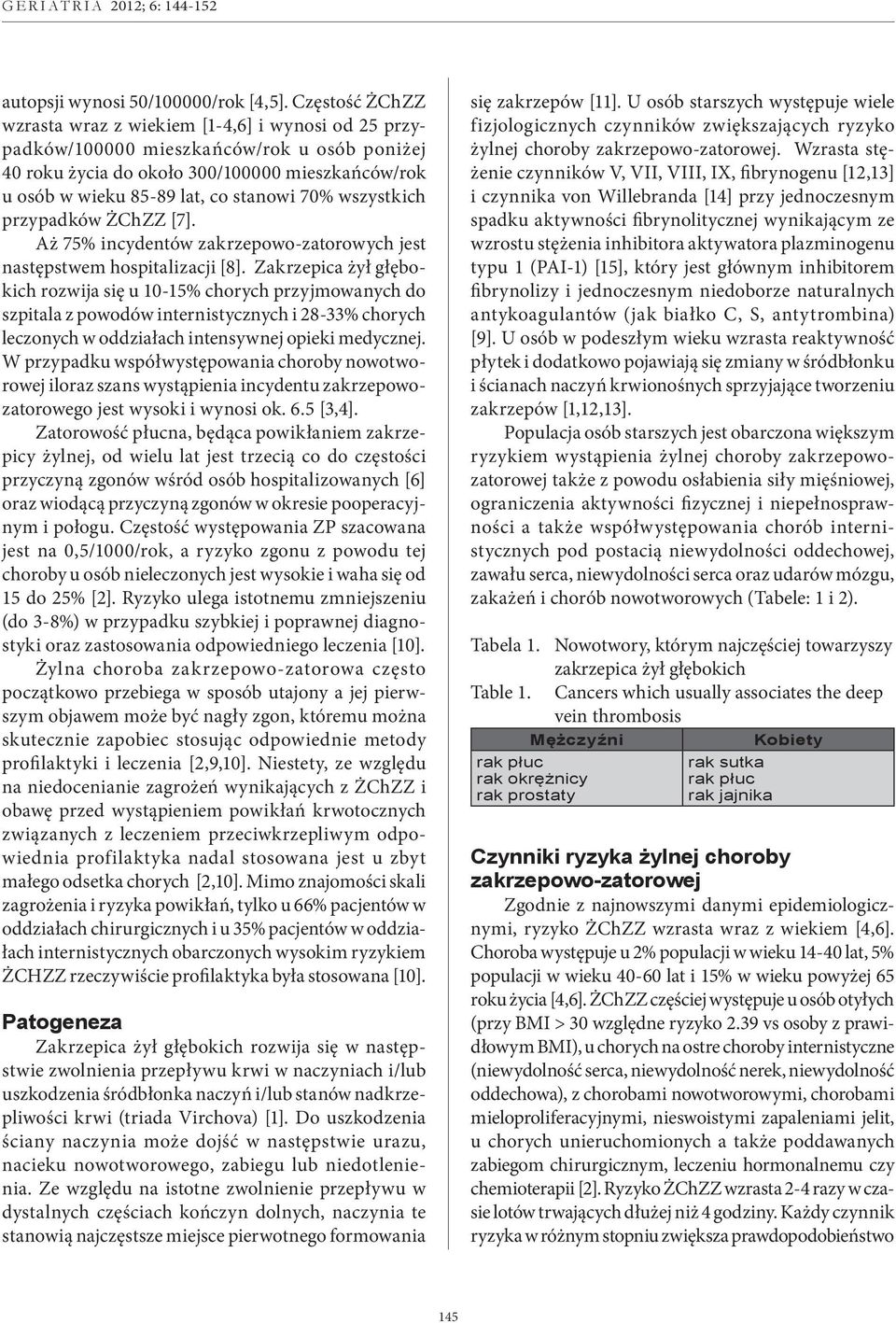 70% wszystkich przypadków ŻChZZ [7]. Aż 75% incydentów zakrzepowo-zatorowych jest następstwem hospitalizacji [8].