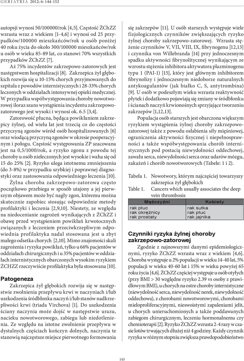 70% wszystkich przypadków ŻChZZ [7]. Aż 75% incydentów zakrzepowo-zatorowych jest następstwem hospitalizacji [8].