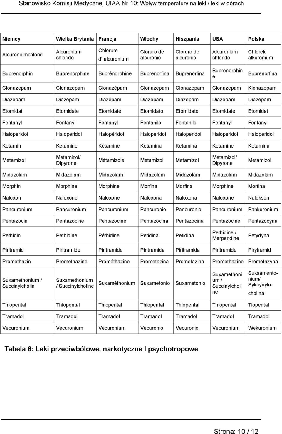 Diazepam Diazepam Diazepam Diazepam Etomidat Etomidate Etomidate Etomidato Etomidato Etomidate Etomidat Fentanyl Fentanyl Fentanyl Fentanilo Fentanilo Fentanyl Fentanyl Haloperidol Haloperidol