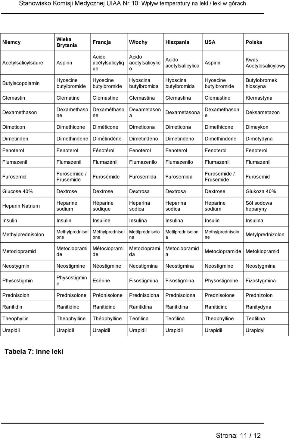 Clemastina Clemastine Klemastyna Dexamethason Dexamethaso ne Dexaméthaso ne Dexametason a Dexametasona Dexamethason e Deksametazon Dimeticon Dimethicone Diméticone Dimeticona Dimeticona Dimethicone