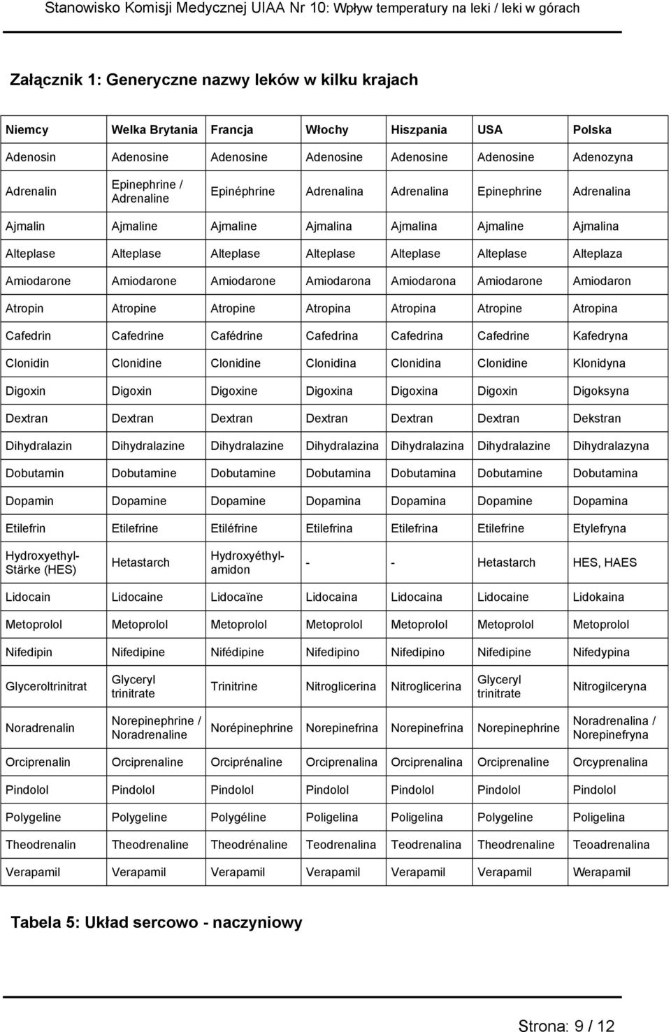 Alteplase Alteplaza Amiodarone Amiodarone Amiodarone Amiodarona Amiodarona Amiodarone Amiodaron Atropin Atropine Atropine Atropina Atropina Atropine Atropina Cafedrin Cafedrine Cafédrine Cafedrina