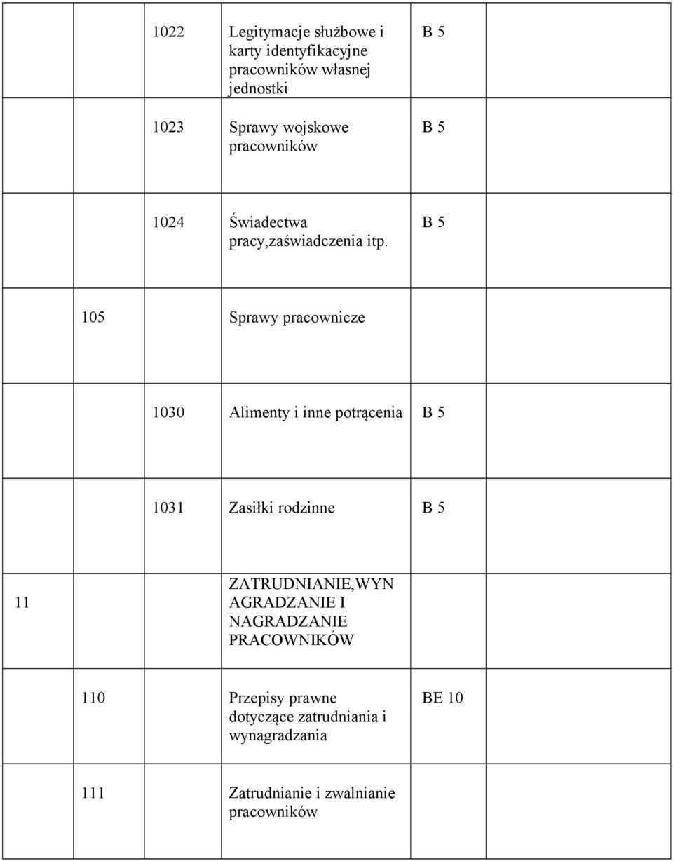 105 Sprawy pracownicze 1030 limenty i inne potrącenia 1031 Zasiłki rodzinne 11 ZTRUDNINIE,WYN