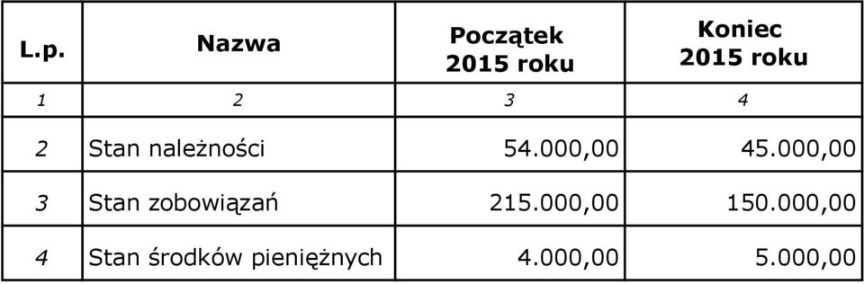 00 3 Stan zobowiązań 215.