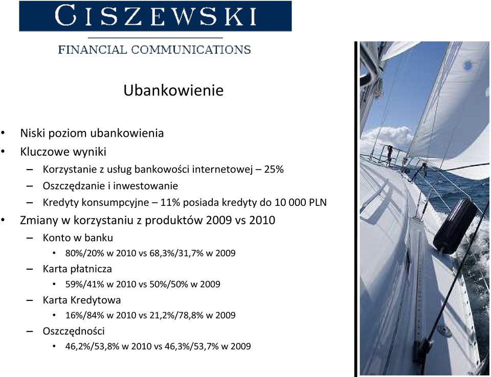 produktów 2009 vs 2010 Konto w banku 80%/20% w 2010 vs 68,3%/31,7% w 2009 Karta płatnicza 59%/41% w 2010 vs