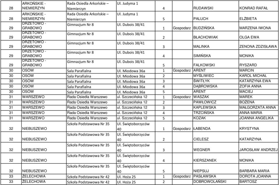 Parafialna Ul. Miodowa 36a 1 Gospodarz ARENT MARCIN 30 OSÓW Sala Parafialna Ul. Miodowa 36a 2 MYŚLIWIEC KAROL MICHAŁ 30 OSÓW Sala Parafialna Ul.