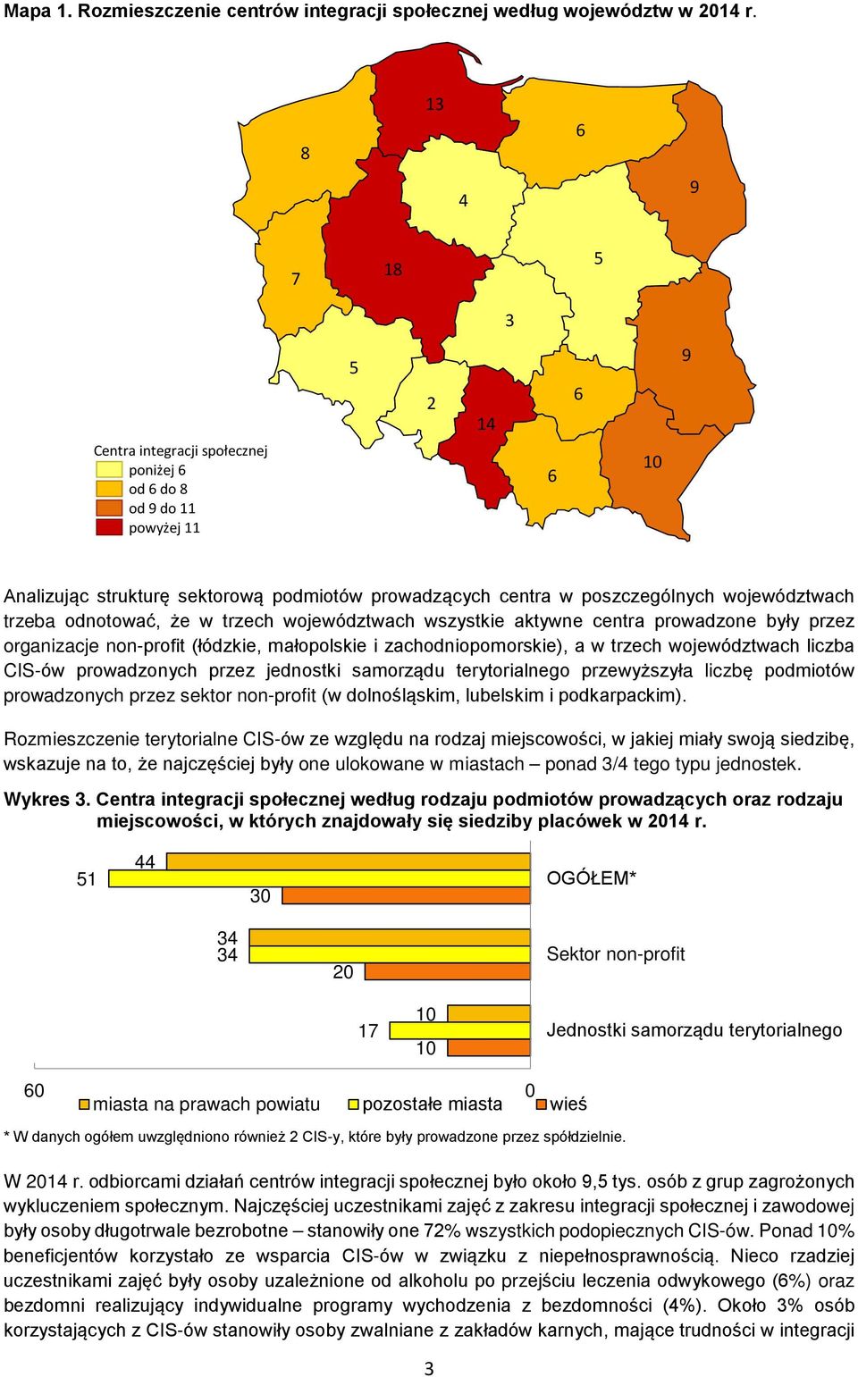 województwach wszystkie aktywne centra prowadzone były przez organizacje non-profit (łódzkie, małopolskie i zachodniopomorskie), a w trzech województwach liczba CIS-ów prowadzonych przez jednostki