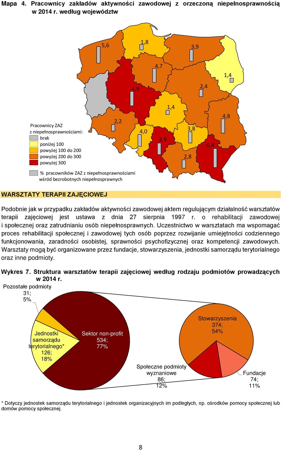 bezrobotnych niepełnosprawnych WARSZTATY TERAPII ZAJĘCIOWEJ Podobnie jak w przypadku zakładów aktywności zawodowej aktem regulującym działalność warsztatów terapii zajęciowej jest ustawa z dnia