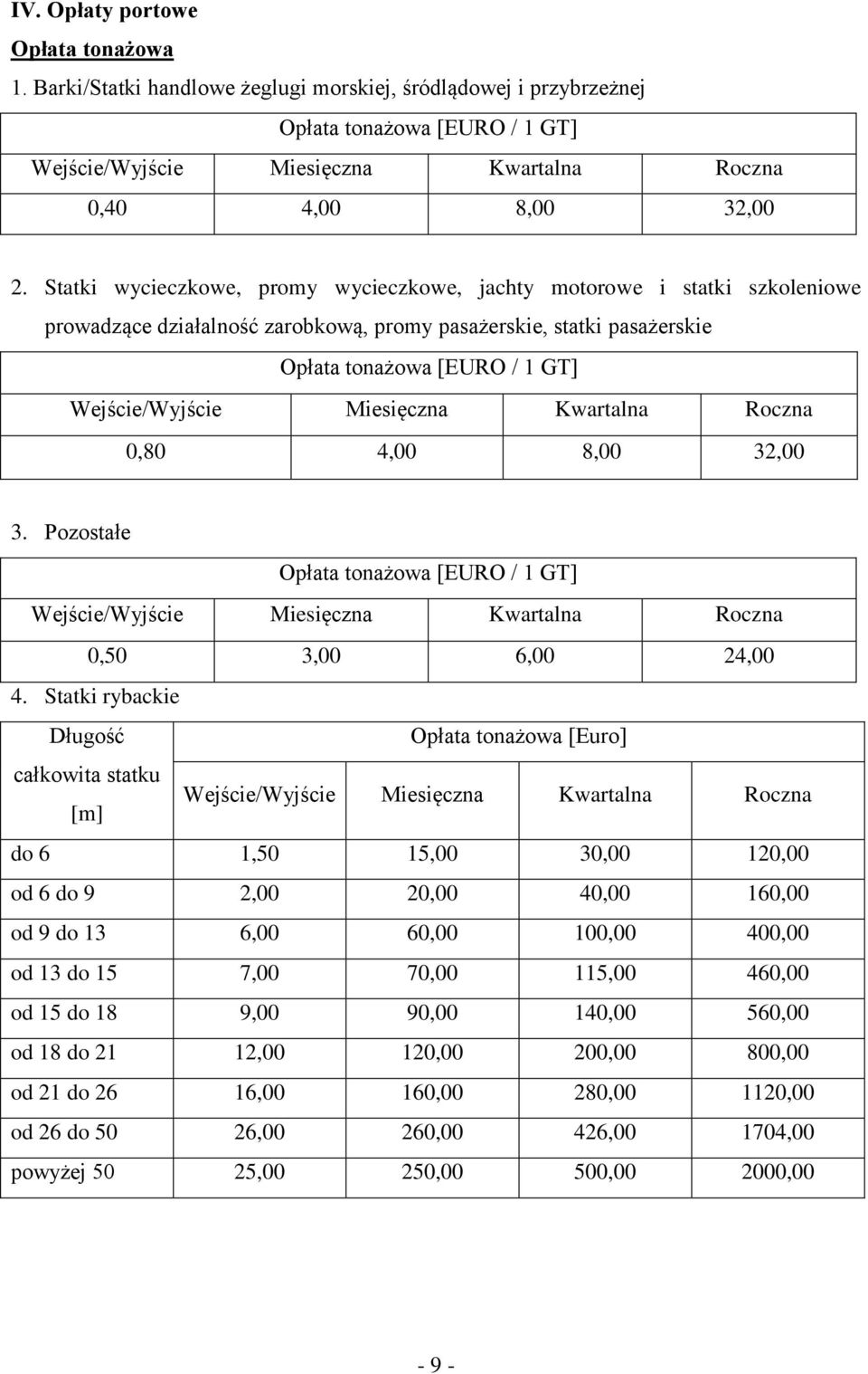 Statki wycieczkowe, promy wycieczkowe, jachty motorowe i statki szkoleniowe prowadzące działalność zarobkową, promy pasażerskie, statki pasażerskie Opłata tonażowa [EURO / 1 GT] Wejście/Wyjście