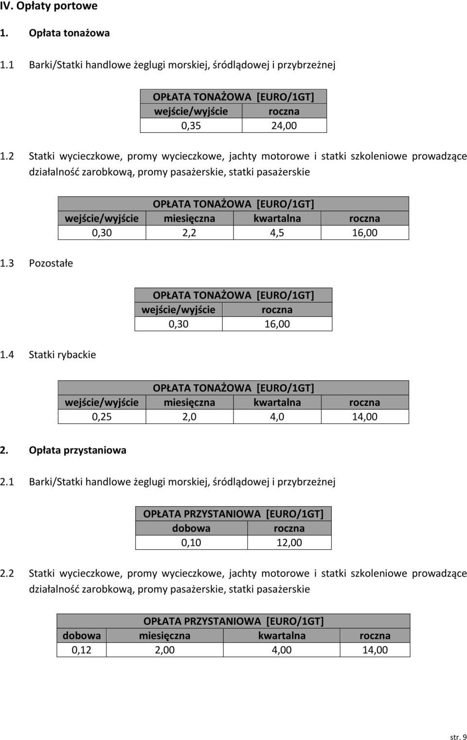 3 Pozostałe OPŁATA TONAŻOWA [EURO/1GT] wejście/wyjście miesięczna kwartalna roczna 0,30 2,2 4,5 16,00 OPŁATA TONAŻOWA [EURO/1GT] wejście/wyjście roczna 0,30 16,00 1.