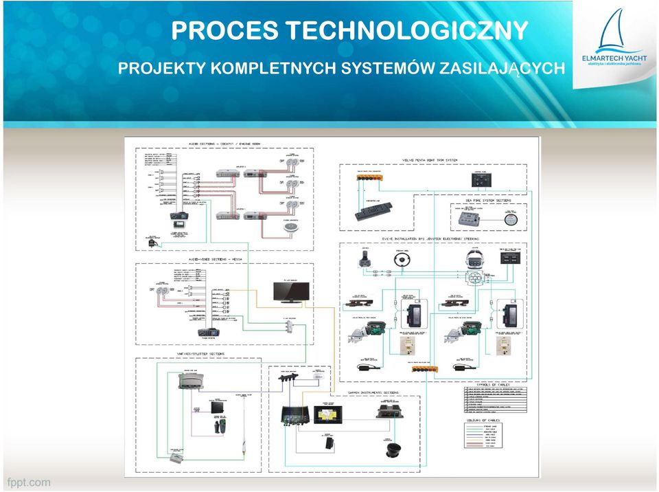PROJEKTY