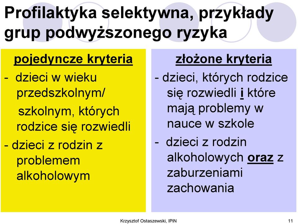 alkoholowym złożone kryteria - dzieci, których rodzice się rozwiedli i które mają problemy w