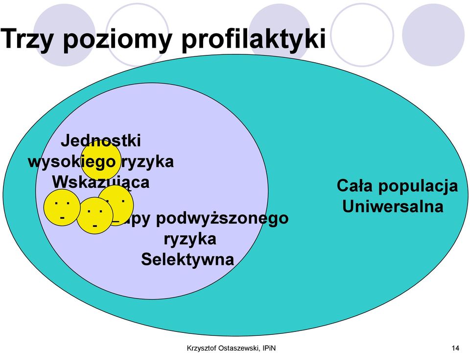 ... _ - Grupy podwyższonego ryzyka