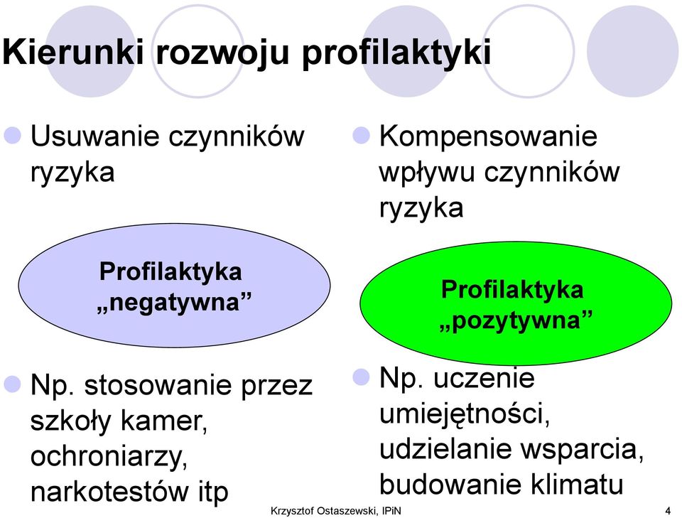 stosowanie przez szkoły kamer, ochroniarzy, narkotestów itp Np.