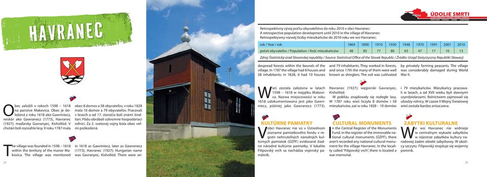 Slovenskej republiky / Source: Statistical Office of the Slovak Republic / Źródło: Urząd Statystyczny Republiki Słowacji despread forests within the bounds of the village.