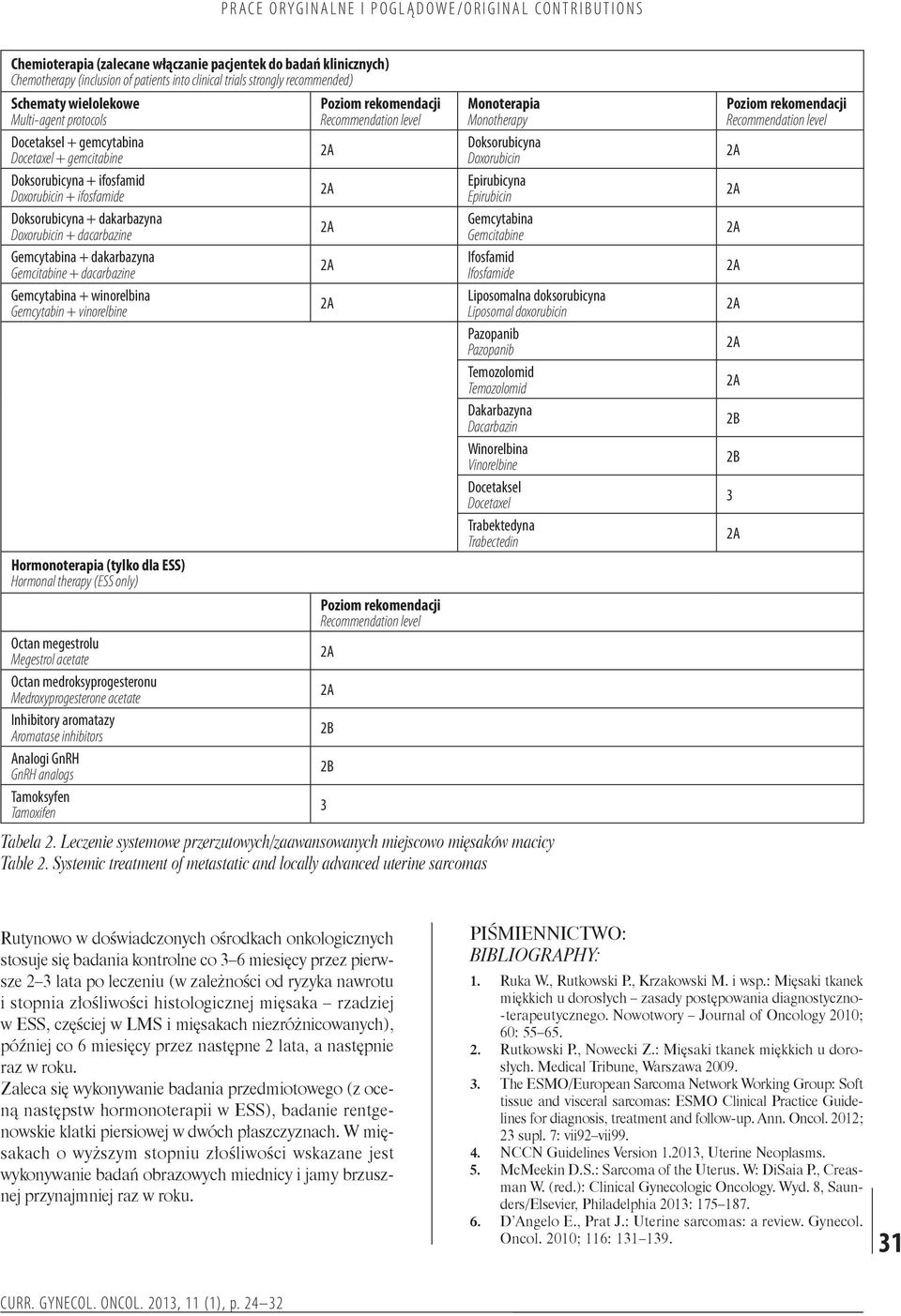 Gemcytabina + winorelbina Gemcytabin + vinorelbine Hormonoterapia (tylko dla ESS) Hormonal therapy (ESS only) Octan megestrolu Megestrol acetate Octan medroksyprogesteronu Medroxyprogesterone acetate