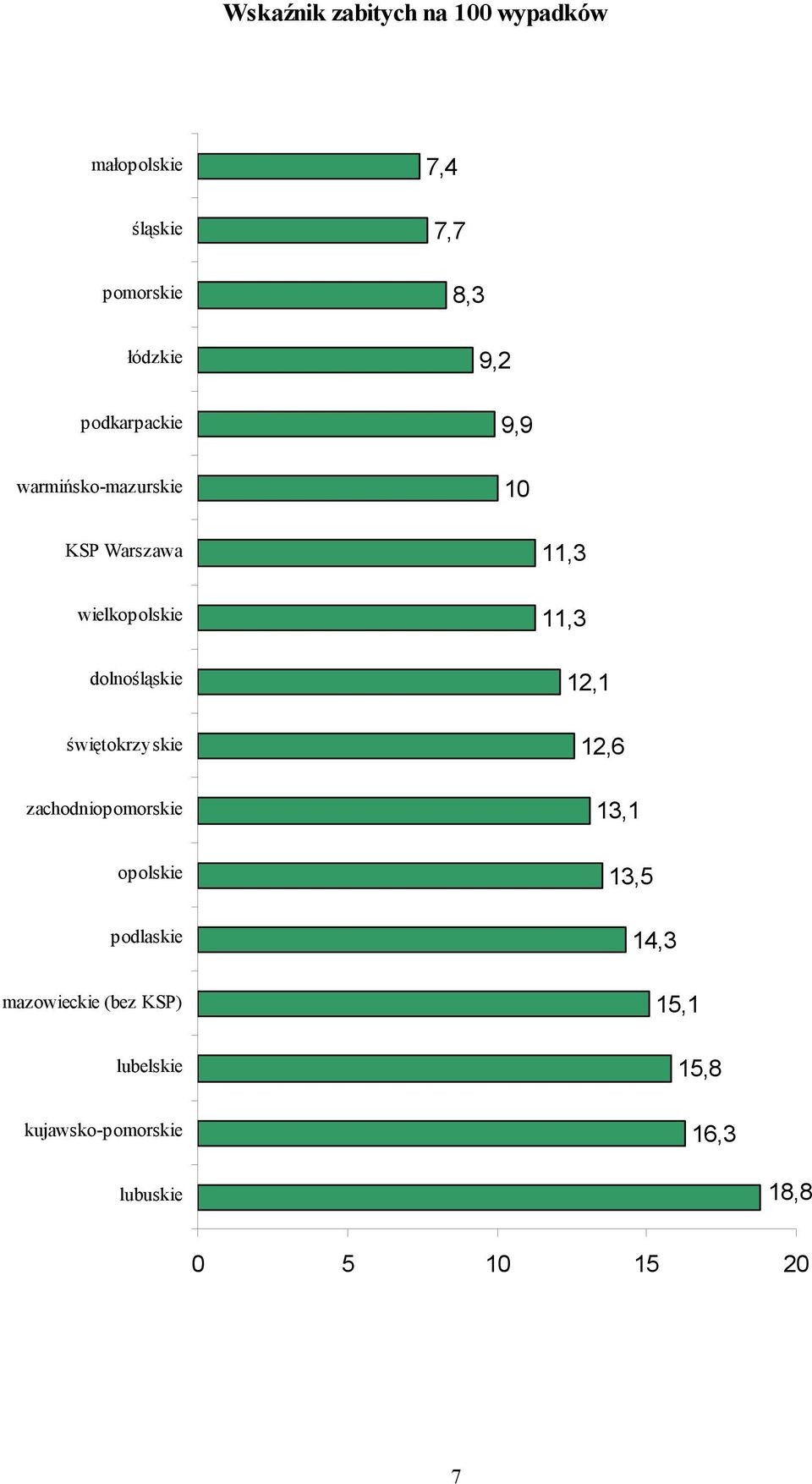 świętokrzyskie zachodniopomorskie opolskie podlaskie mazowieckie (bez KSP) lubelskie