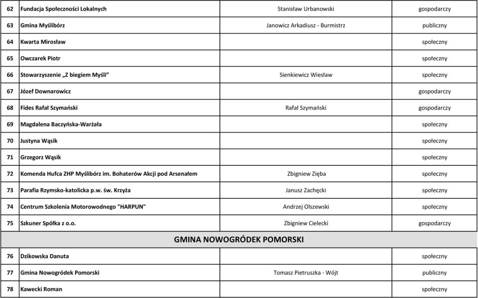 Komenda Hufca ZHP Myślibórz im. Bohaterów Akcji pod Arsenałem Zbigniew Zięba 73 Parafia Rzymsko-katolicka p.w. św.