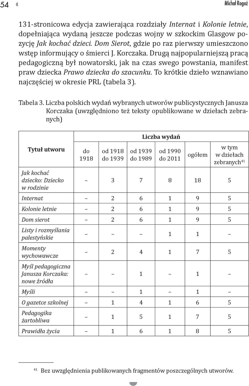 Drugą najpopularniejszą pracą pedagogiczną był nowatorski, jak na czas swego powstania, manifest praw dziecka Prawo dziecka do szacunku.