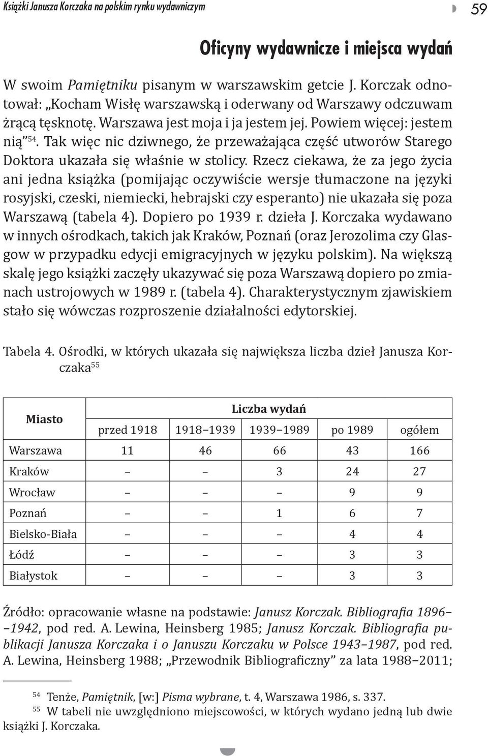 Tak więc nic dziwnego, że przeważająca część utworów Starego Doktora ukazała się właśnie w stolicy.