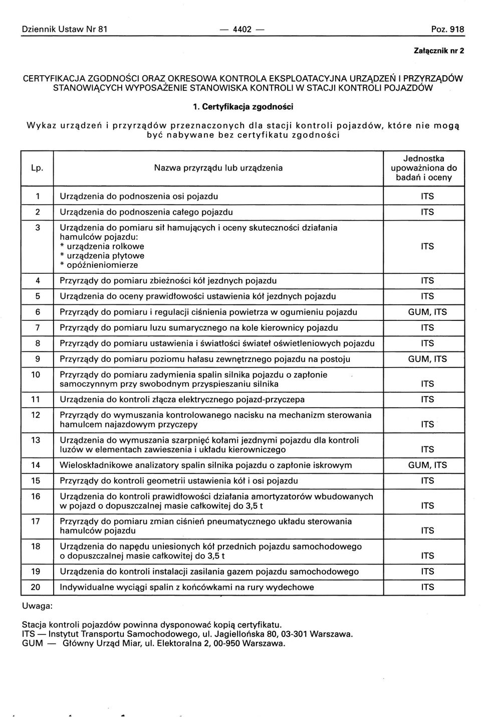 Certyfikacja zgodności Wykaz urządzeń przyrządów przeznaczonych dla stacji kontroli pojazdów, które nie mogą być nabywane bez certyfikatu zgodności Lp.