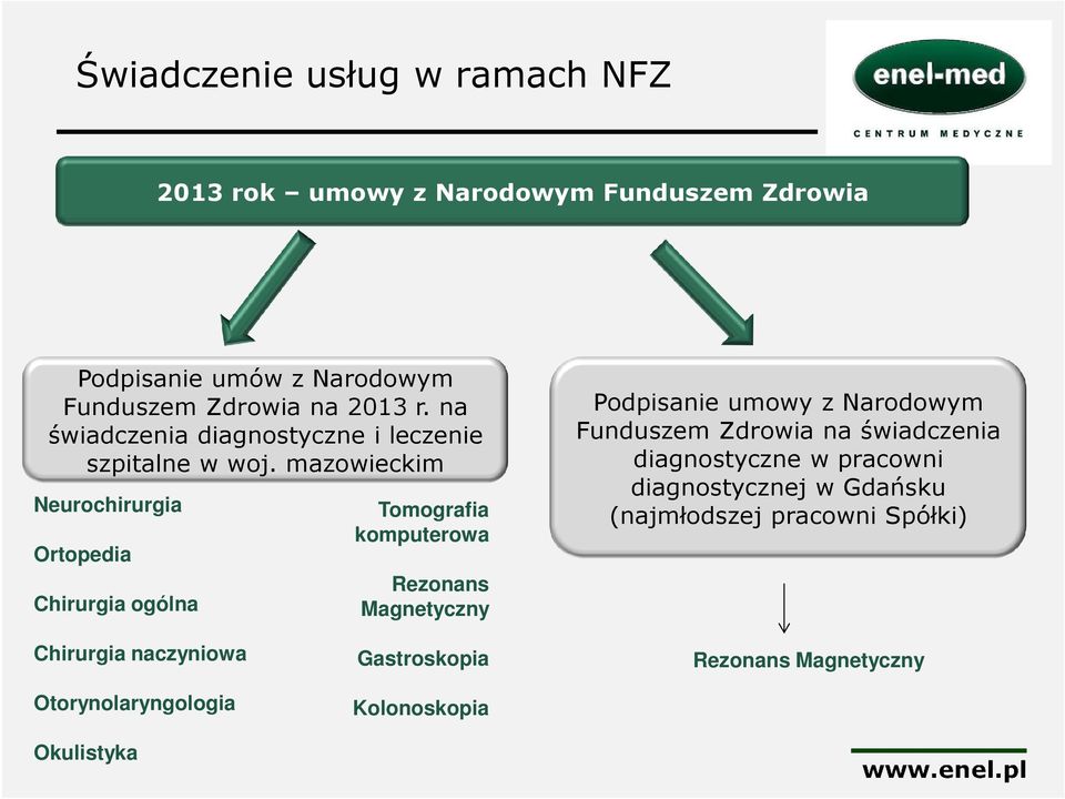 mazowieckim Neurochirurgia Ortopedia Chirurgia ogólna Tomografia komputerowa Rezonans Magnetyczny Podpisanie umowy z Narodowym Funduszem Zdrowia