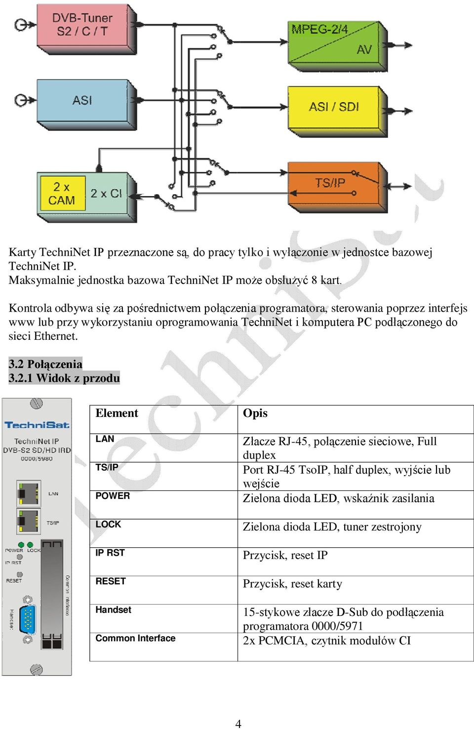 2 Połączenia 3.2.1 Widok z przodu Element LAN TS/IP POWER LOCK IP RST RESET Handset Common Interface Opis Złacze RJ-45, połączenie sieciowe, Full duplex Port RJ-45 TsoIP, half duplex, wyjście