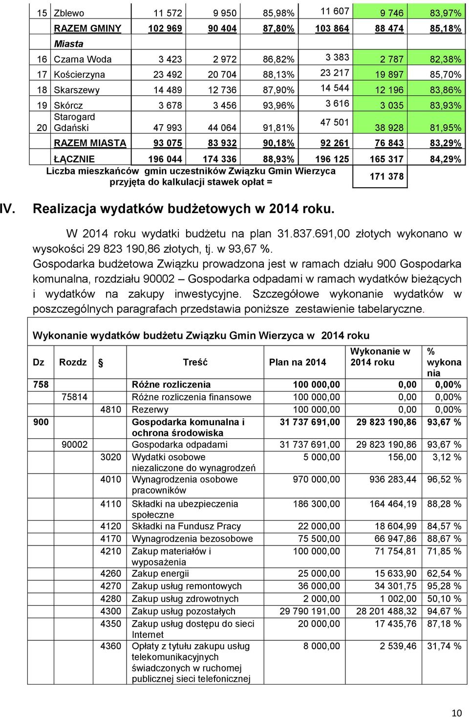 MIASTA 93 075 83 932 90,18% 92 261 76 843 83,29% ŁĄCZNIE 196 044 174 336 88,93% 196 125 165 317 84,29% Liczba mieszkańców gmin uczestników Związku Gmin Wierzyca 171 378 przyjęta do kalkulacji stawek